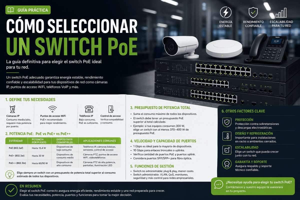 Cómo elegir un switch PoE: puertos, potencia y velocidad