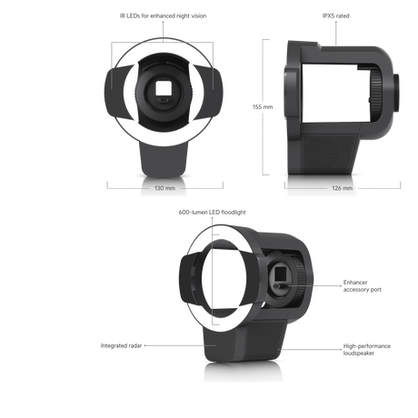 Diagrama técnico del extensor LED negro Ubiquiti con anillo de luz blanca, radar integrado y clasificación IPX5